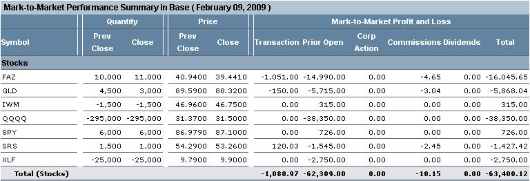 Tws Statements Webinar Notes Interactive Brokers - 