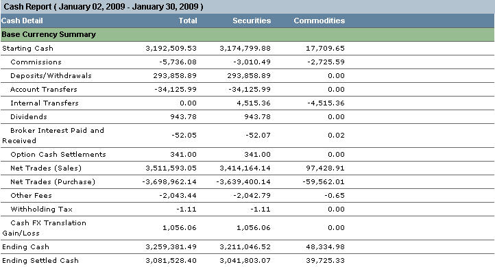 Calculating Profits and Losses of Your Currency Trades unrealised forex calculation