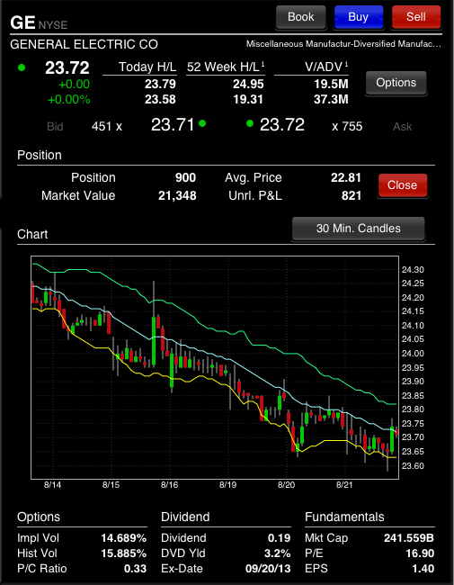 mobileTWS для iPad