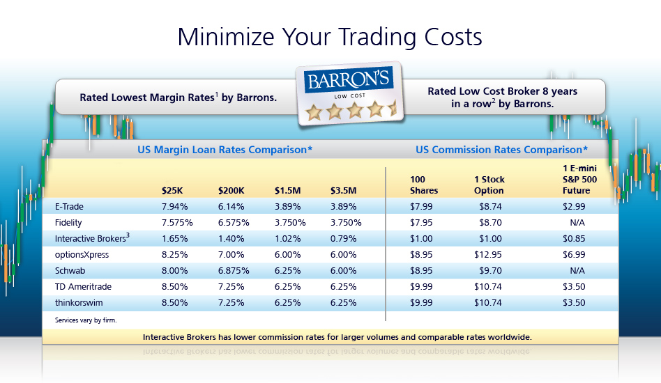 Broker Cost Comparison  Interactive Brokers U.K. Limited