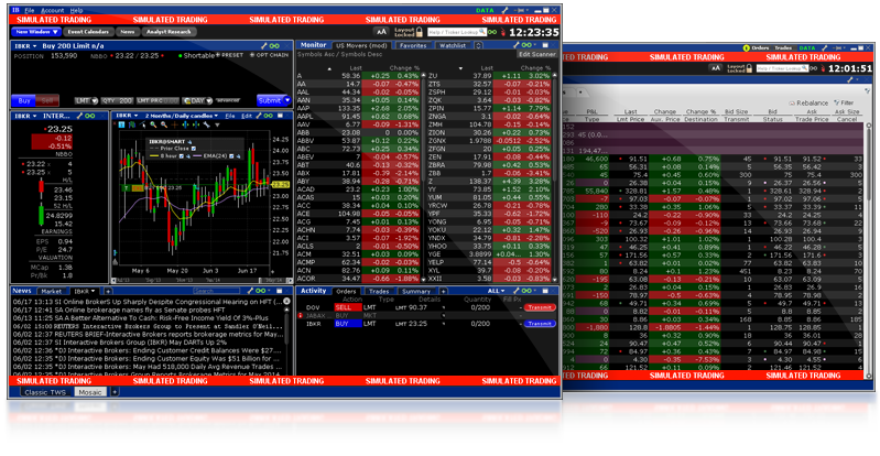 Interactive Brokers Chart Trader