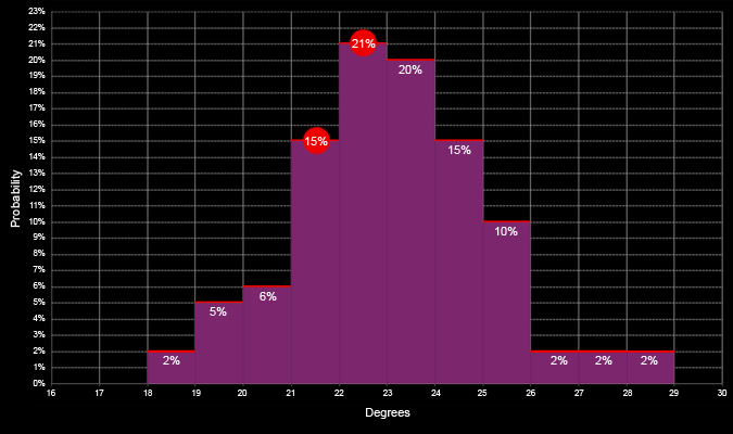 Come guadagnare denaro con la negoziazione di opzioni: grafico sinottico