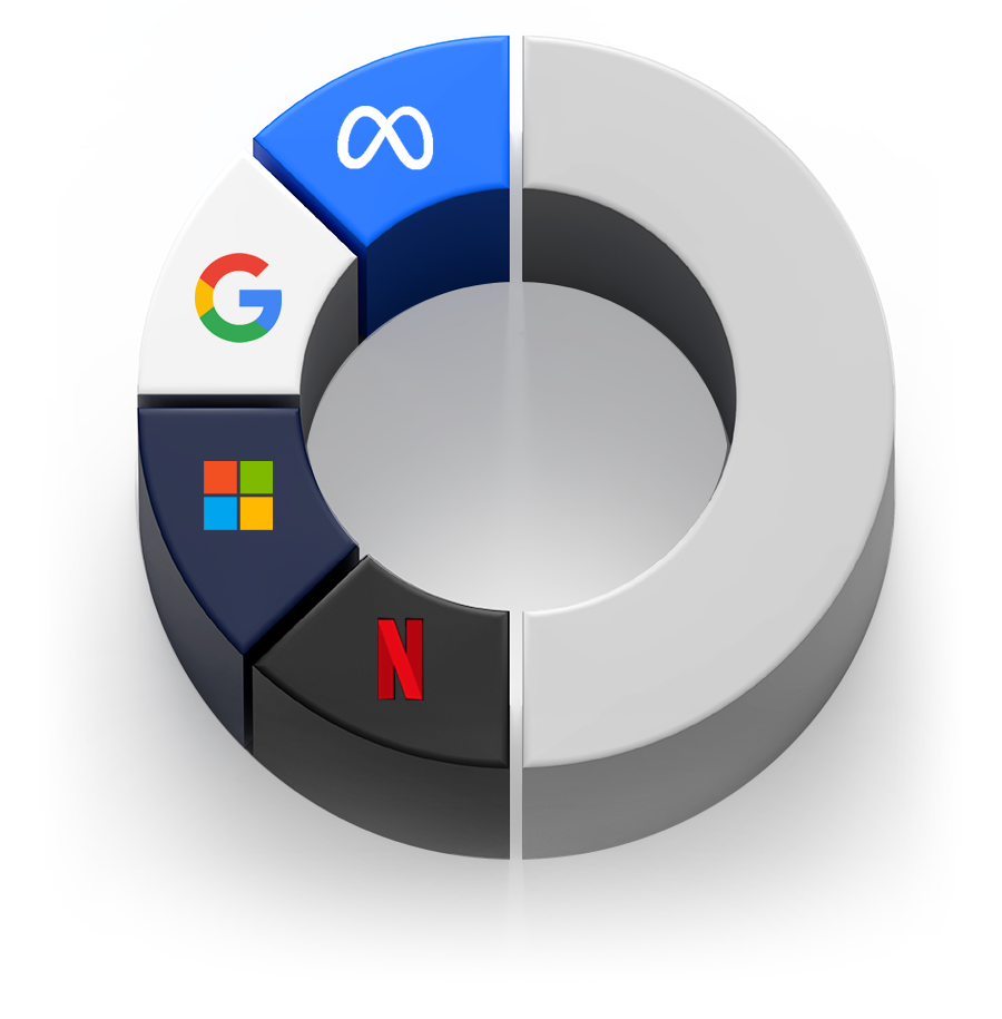 Fractional Trading portfolio in action