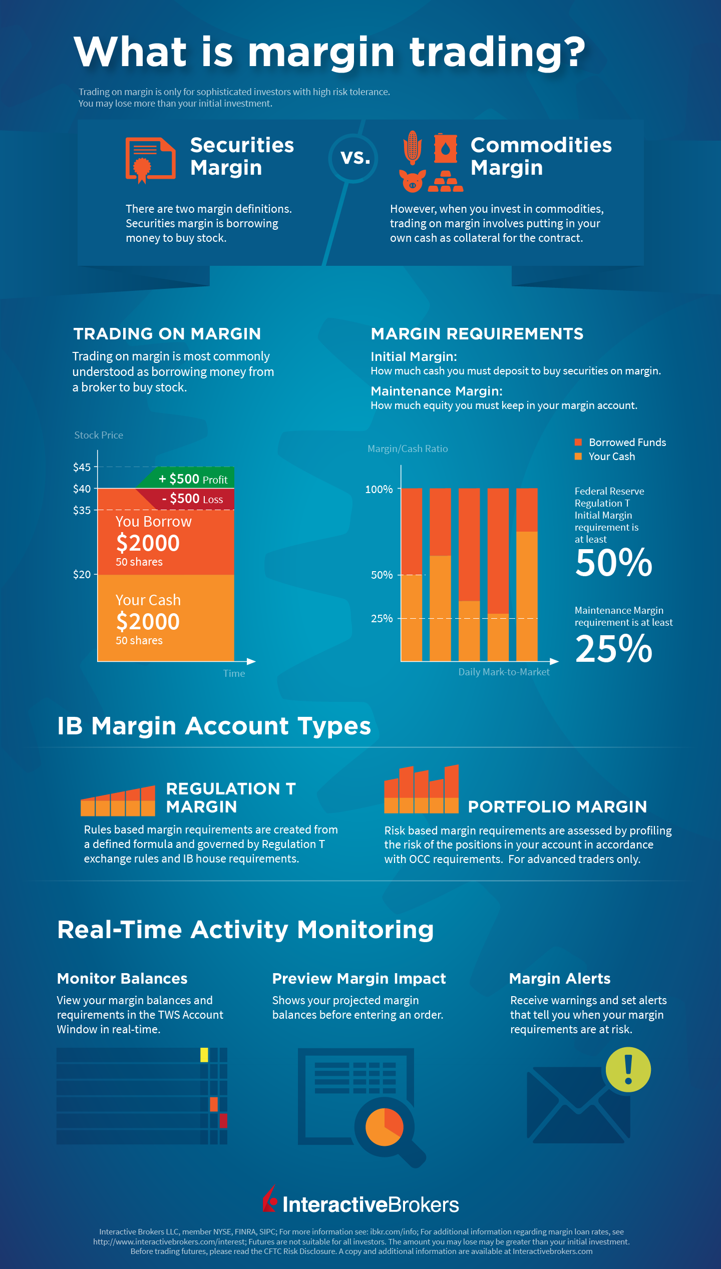 Margin Trading | Interactive Brokers U.K. Limited