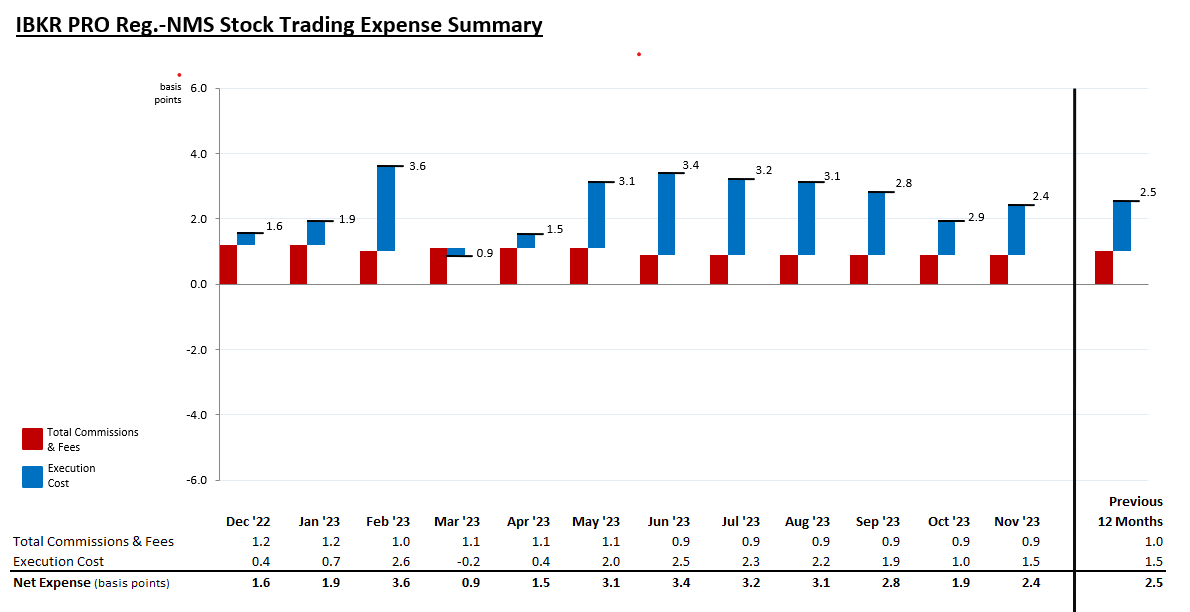 MNS Stock Trading Expense Summary