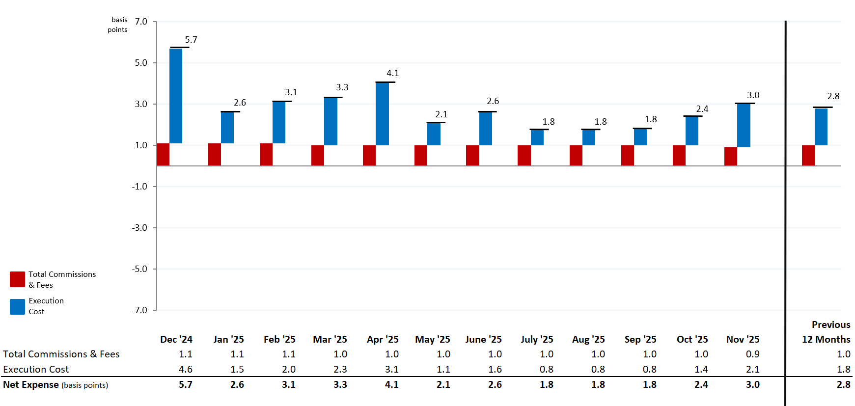 MNS Stock Trading Expense Summary