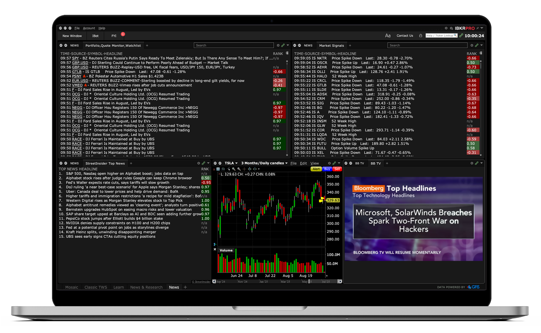 Strumenti di trading per CFD