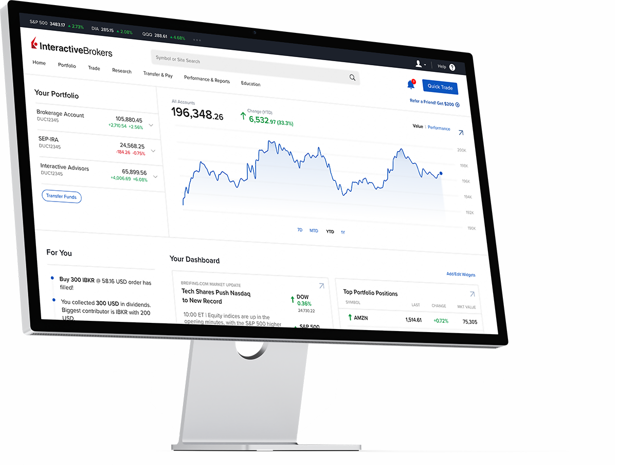 Client Portal le ayuda a descubrir y aprovechar oportunidades de negociación en los mercados globales.