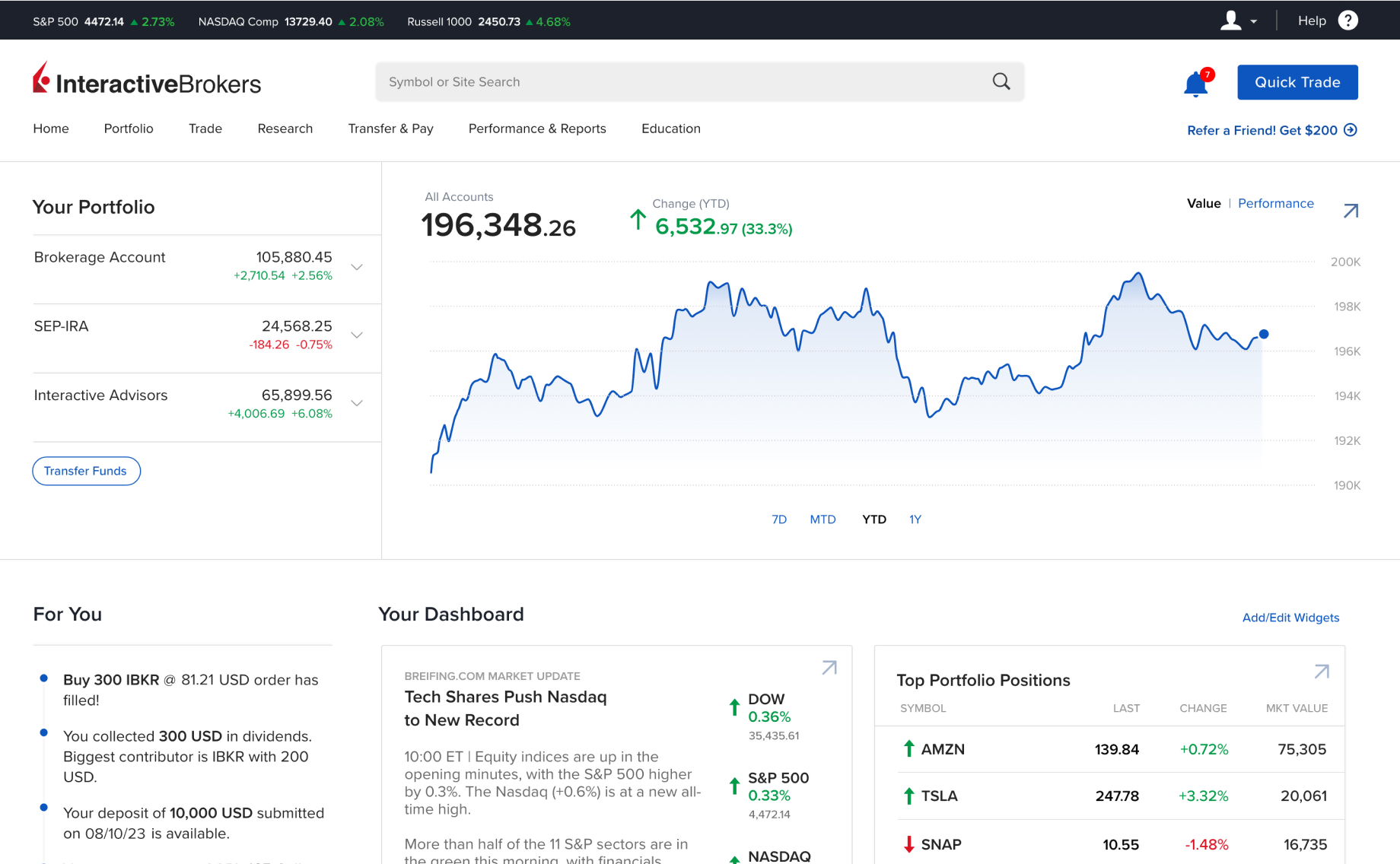 Stock Yield Enhancement Program  Interactive Brokers U.K. Limited