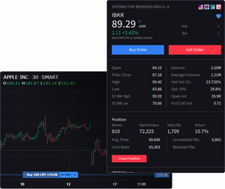 Ibkr User Interface Tutorial IBKR Desktop | Interactive Brokers U.K. Limited