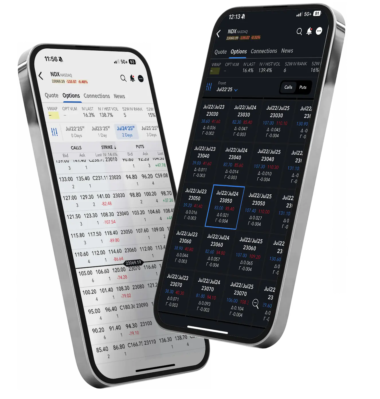 Optionshandel über Mobilgeräte