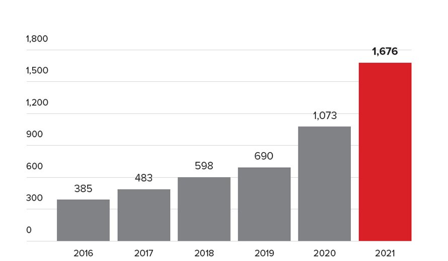 Gráfico de bróker prime