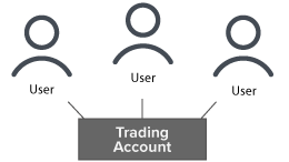 Proprietary-Trader – Pool-Konten 