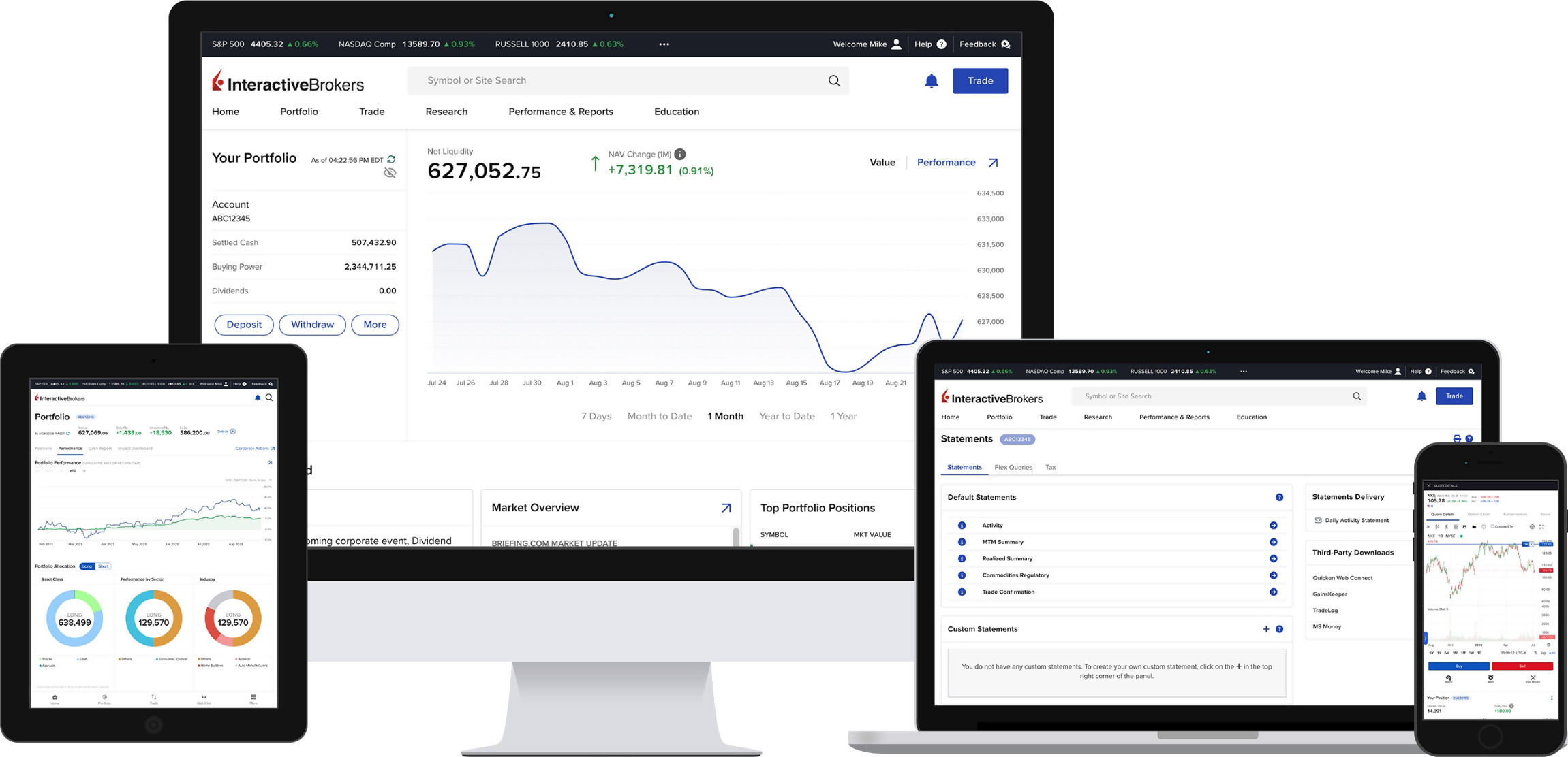 IBKR Client Portal on a phone, tablet, laptop and desktop