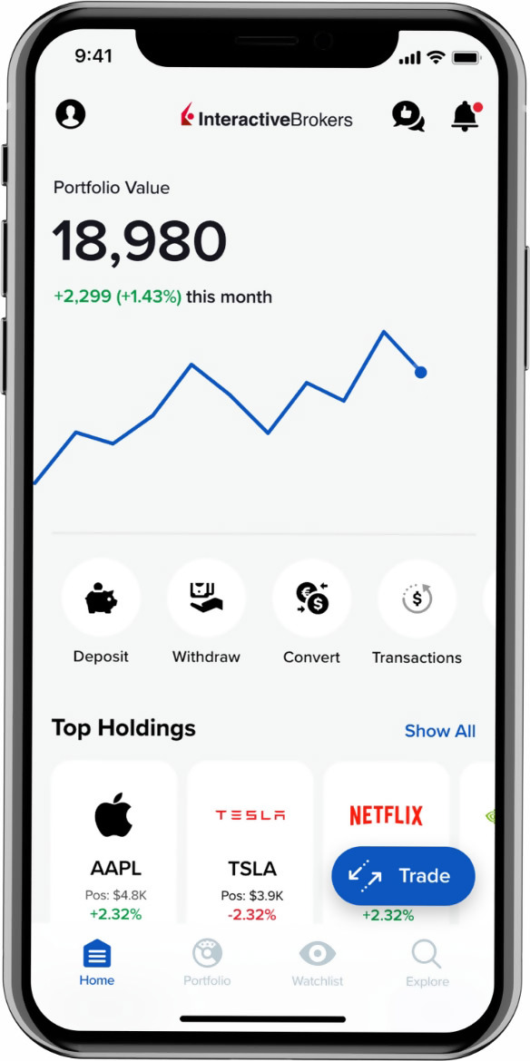 IBKR GlobalTrader Interface on a phone