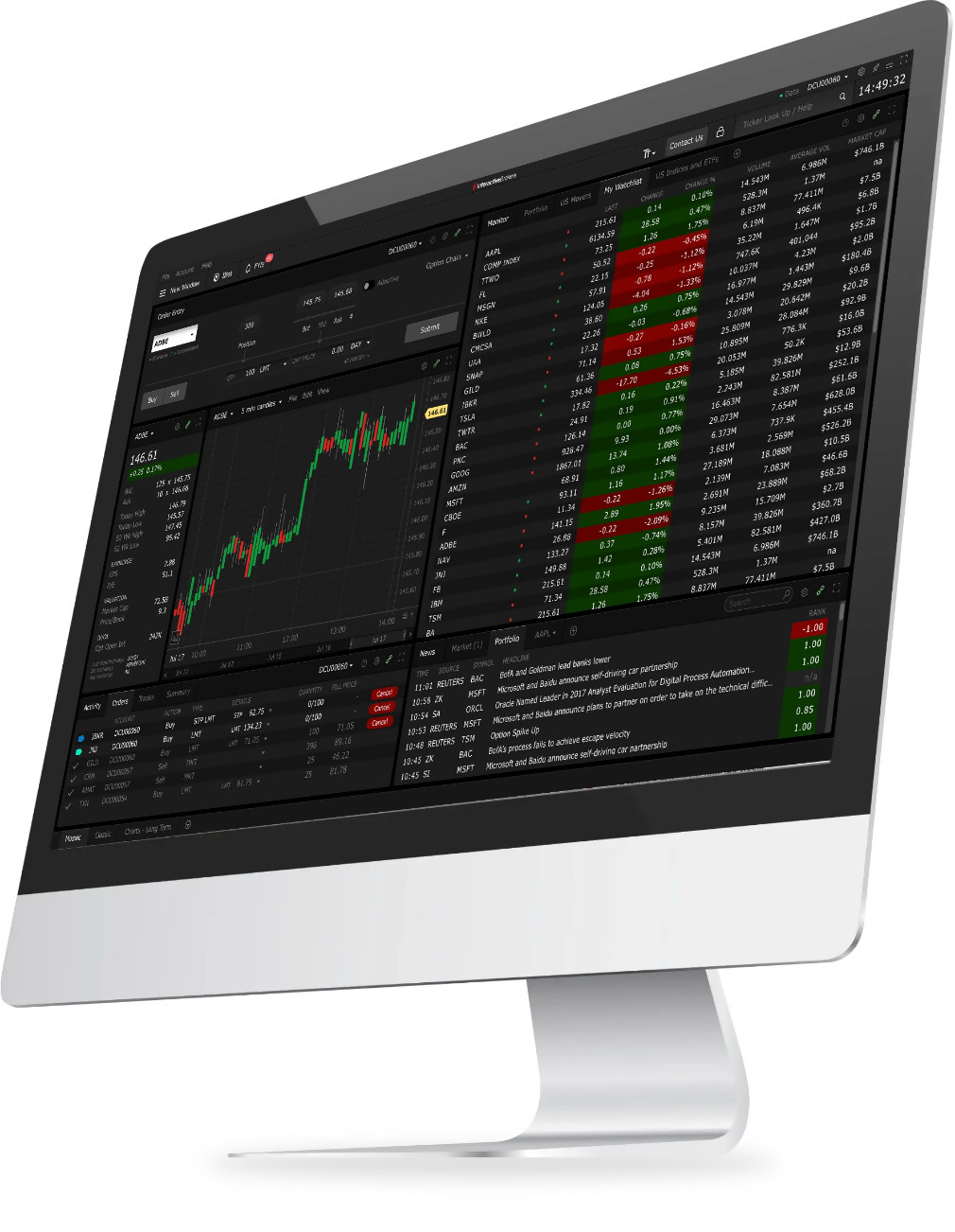 IBKR TWS Interface on a Desktop Monitor