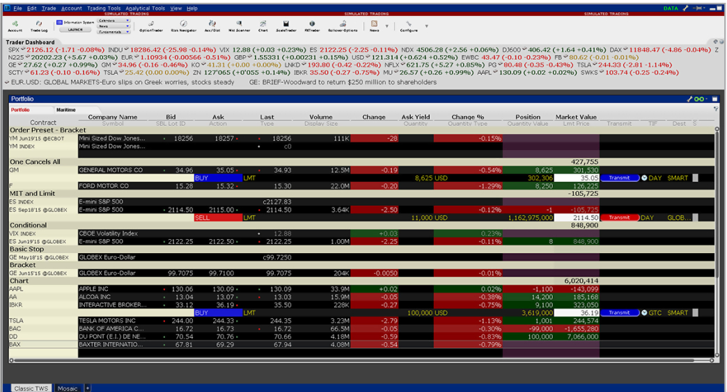 Strumenti di trading online per TWS classica: modelli di allocazione degli attivi.