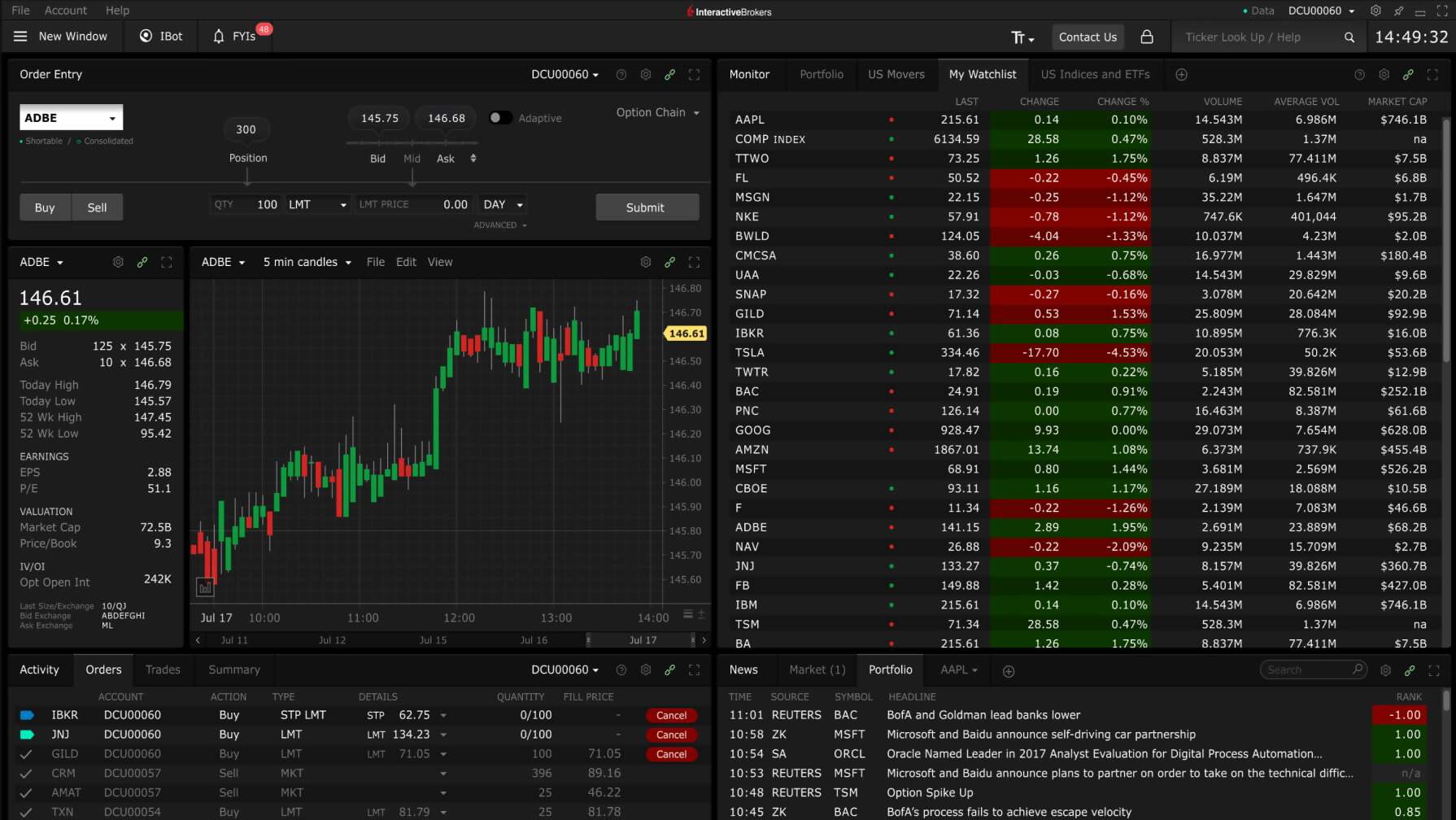 Interface utilisateur Trader Workstation